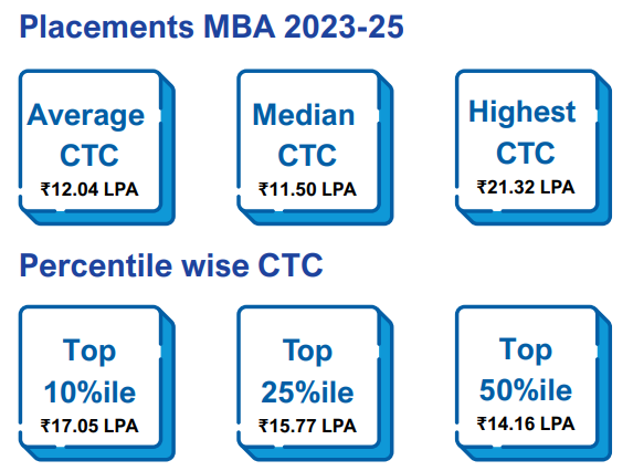 IFMR GSB 2025 Updates