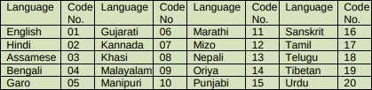 Languages in CTET 2019