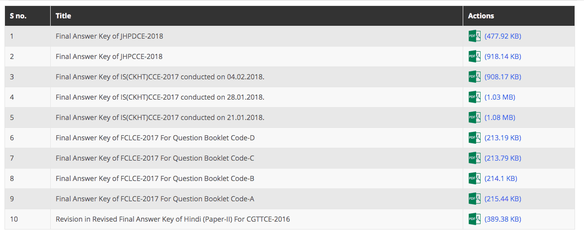 Jssc Excise Constable Exam 2019 Answer Key To Release Soon On Jssc Nic