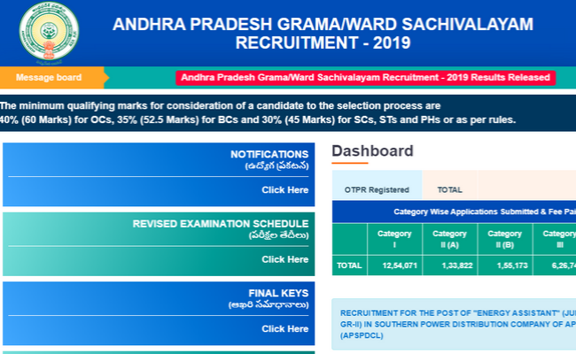 AP Grama Sachivalayam Results 2019