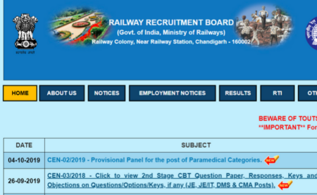 RRB MTS 2019 Recruitment