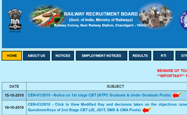 Railway Multi-Tasking Staff Recruitment 2019 Examination