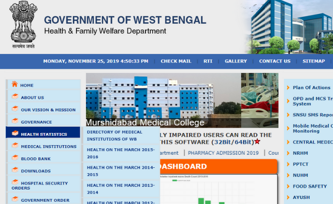 WBSHWS Recruitment 2019