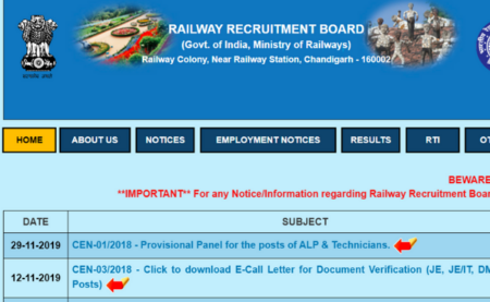 RRB ALP Technician Result 2019 