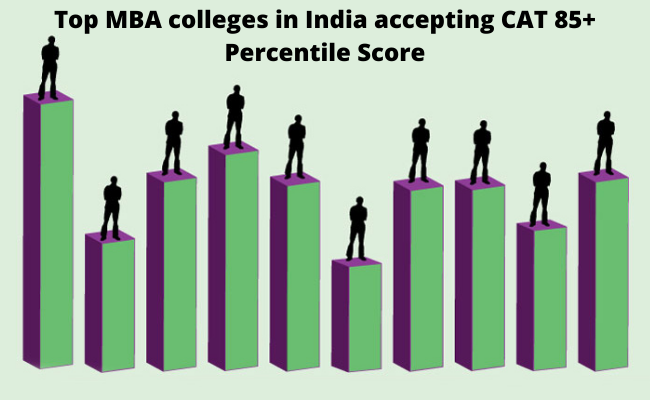 Top MBA Colleges that accept CAT 85+ Percentile score