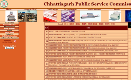 Chhattisgarh CGPSC Result 2018 
