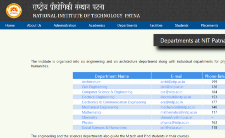 NIT Patna Recruitment 2020