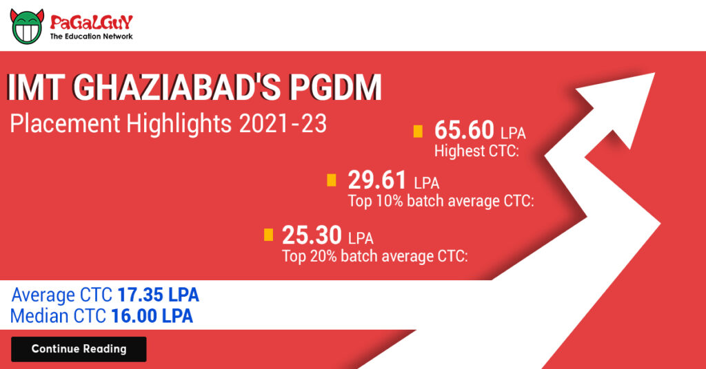 IMT Ghaziabad’s PGDM Placements Highest