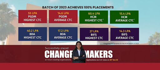 Batch of 2023 Achieves 100% Placements