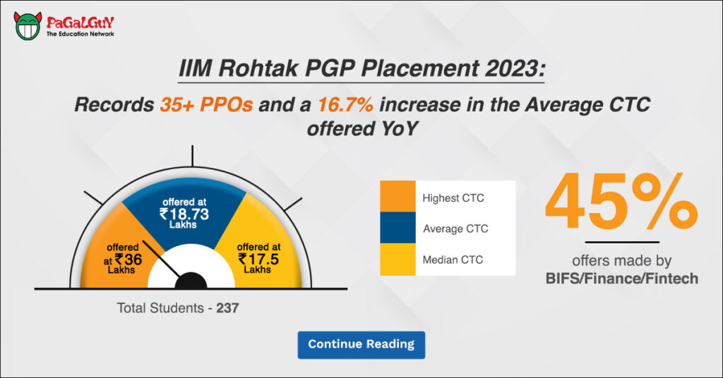 IIM Rohtak PGP Placement 2023
