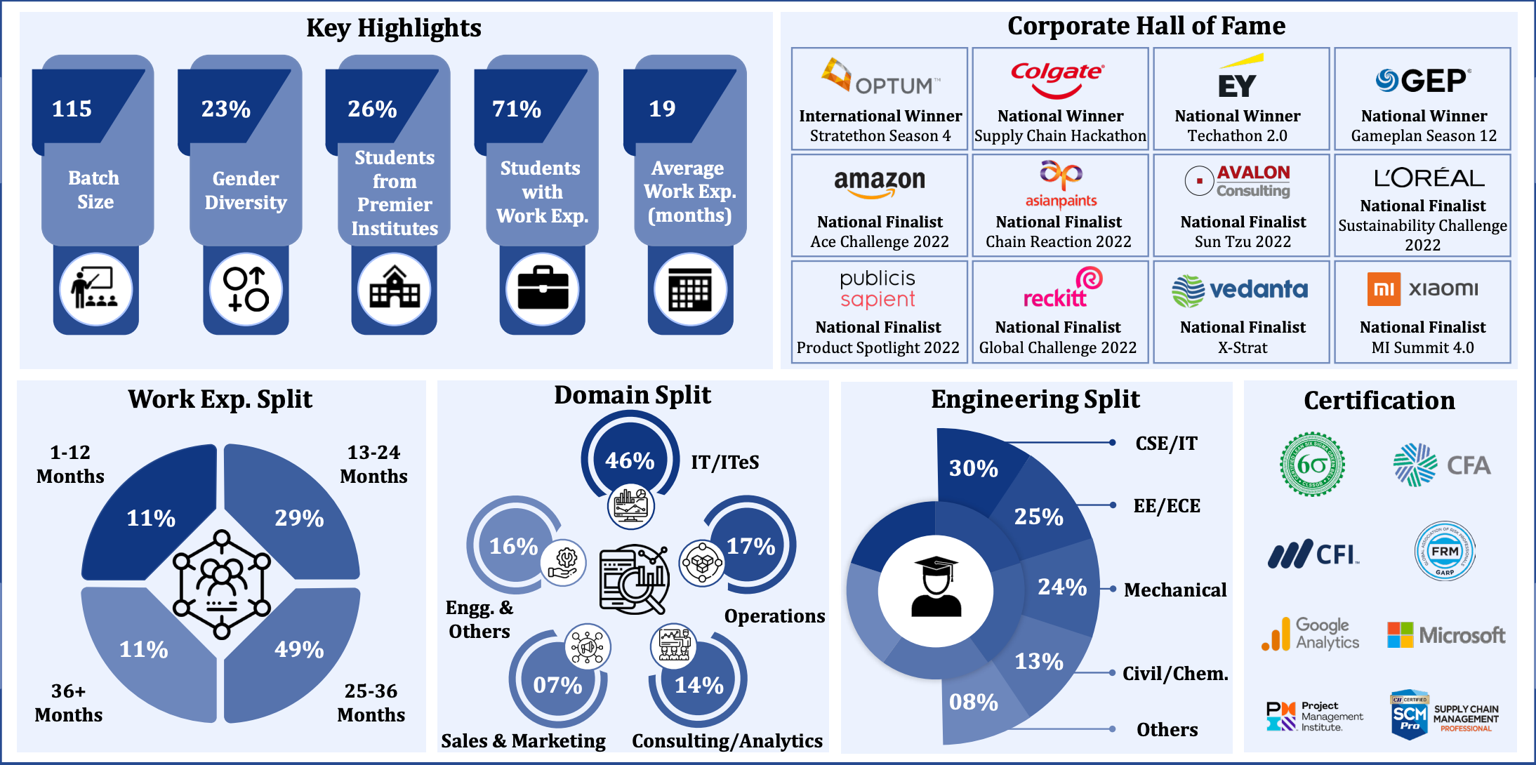 IIT Bombay 2021-22 Placements (branch-wise) : r/JEENEETards